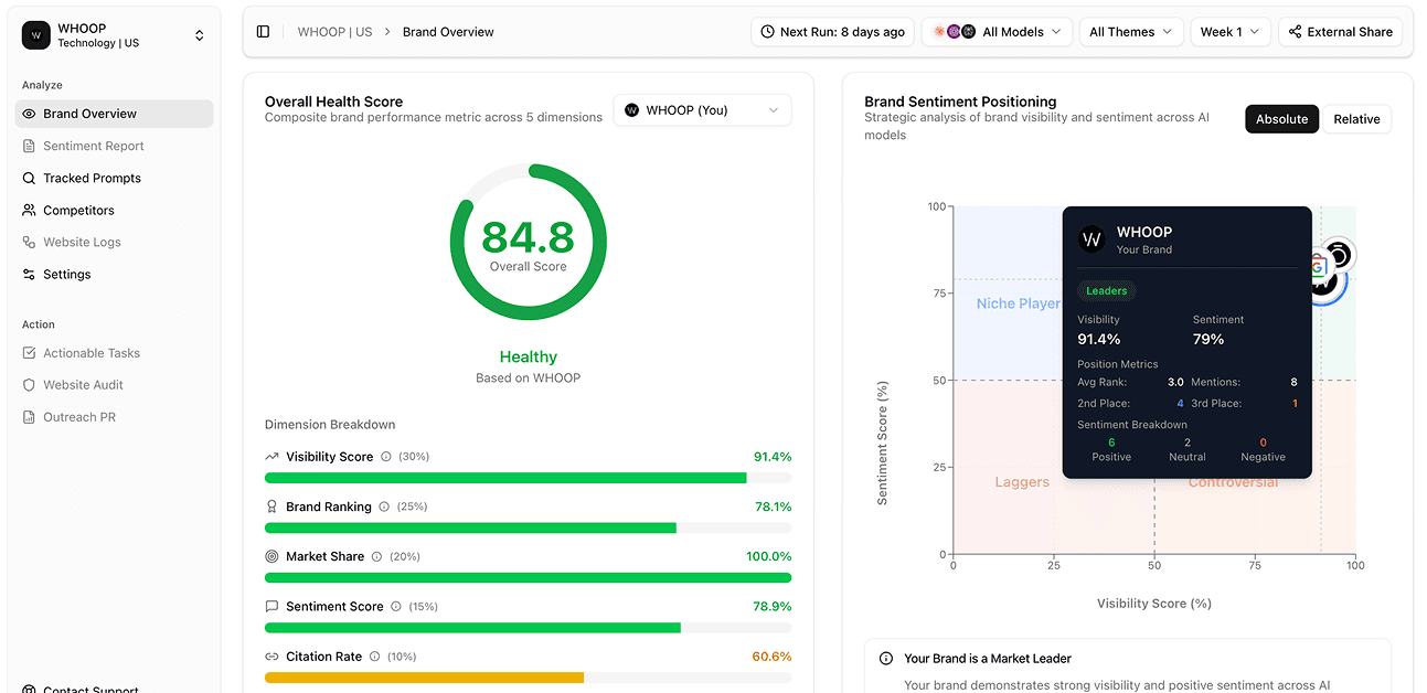 JHorizon analytics dashboard